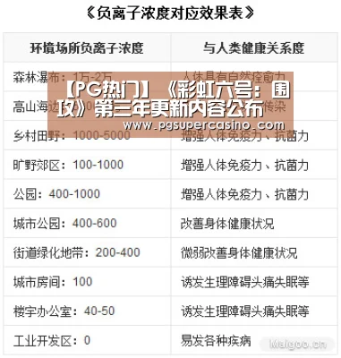 【PG热门】《彩虹六号:围攻》第三年更新内容公布(图2) PG老虎机