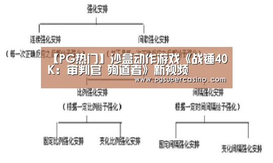 【PG热门】沙盒动作游戏《战锤40K:审判官 殉道者》新视频(图3) PG老虎机