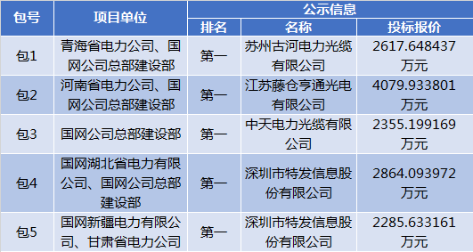 PG热门_腾讯回应《绝地求生》Wegame国服98元:假消息(图1) PG老虎机