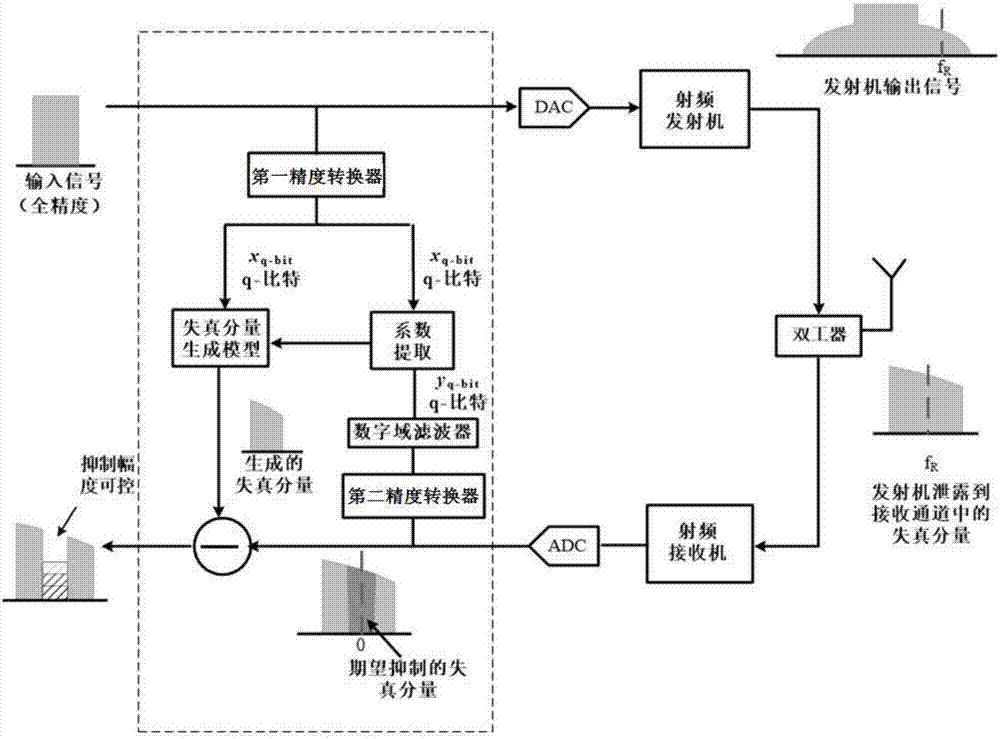 PG老虎机